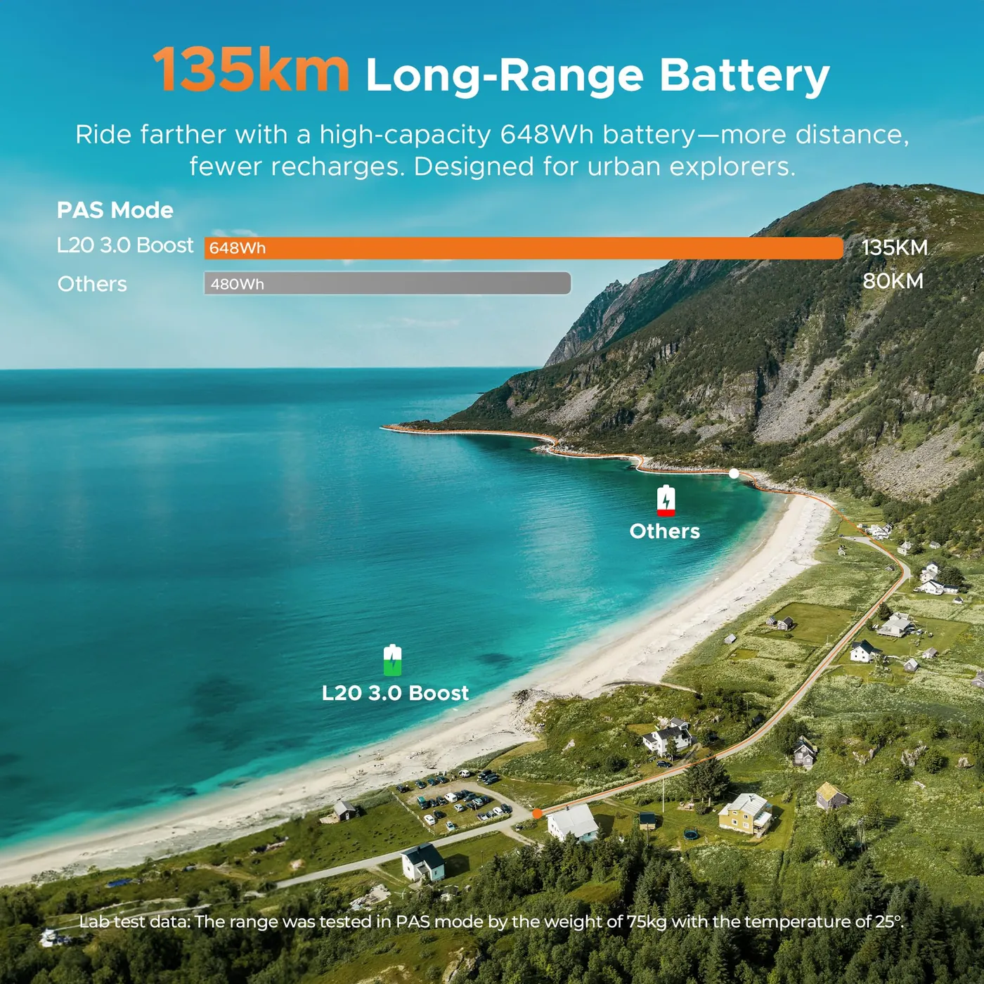 ENGWE L20 3.0 Boost – photo 6